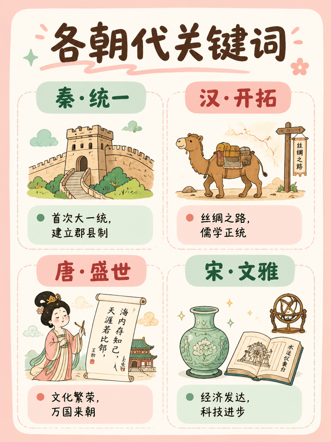 一张图搞懂中华上下五千年 第 2 张