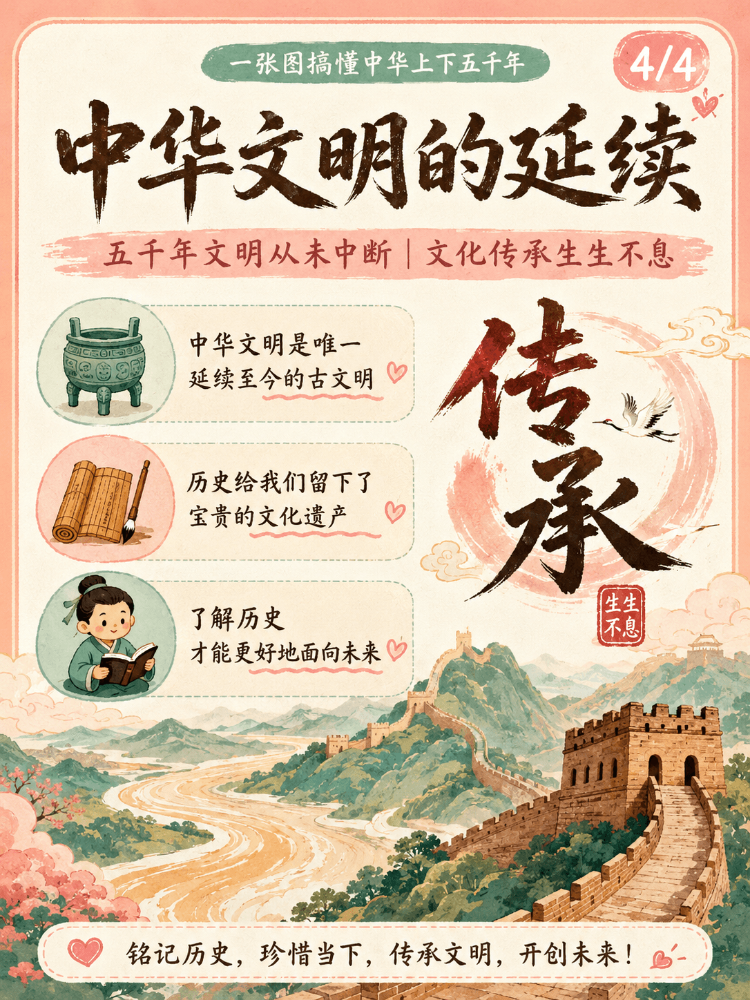 一张图搞懂中华上下五千年 第 3 张