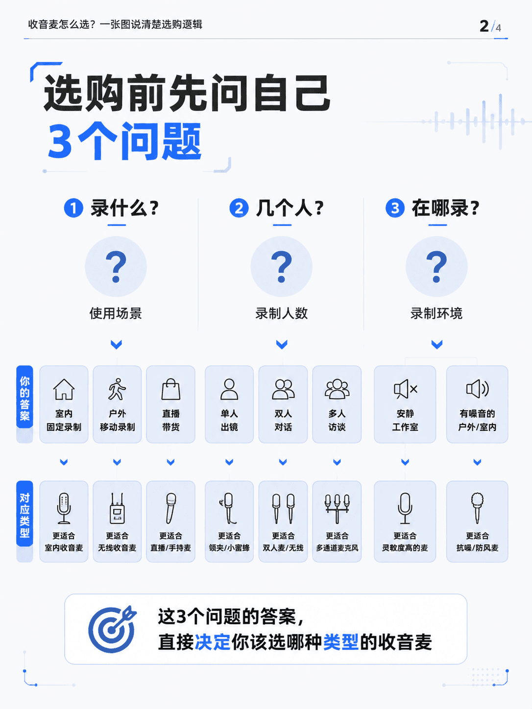 收音麦选购攻略 第 2 张
