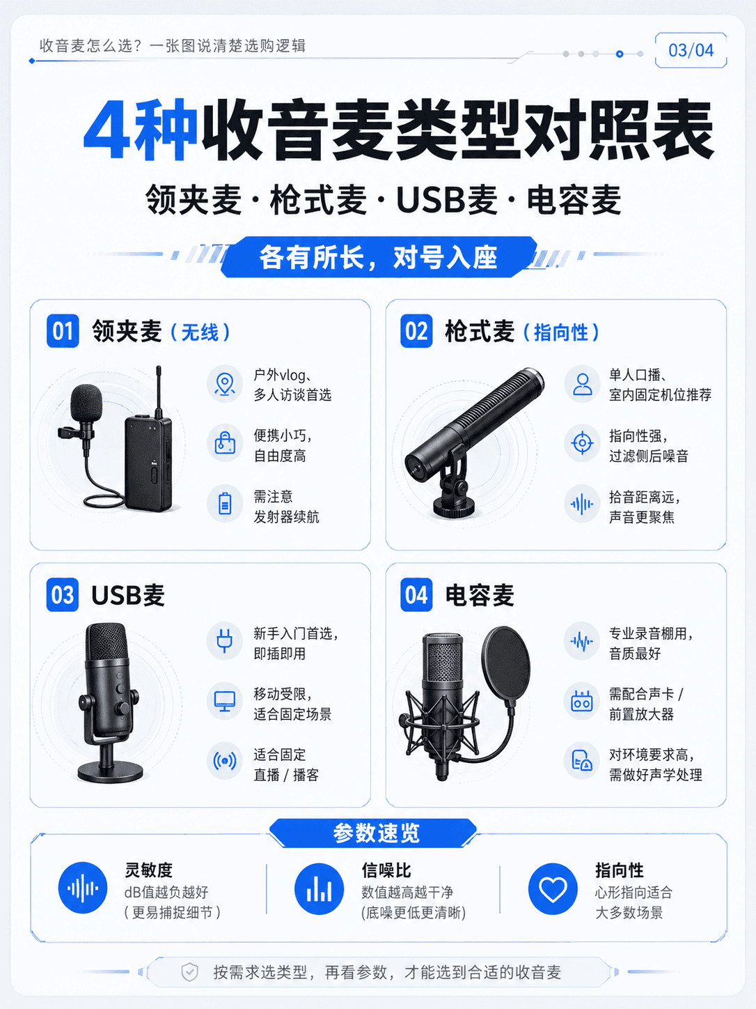 收音麦选购攻略 第 3 张